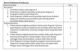 Investasi harga alat dan mesin e. Contoh Soal Hots Prakarya Dan Kewirausahaan Pkwu Beserta Pembahasannya Mediailmu22