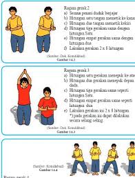 Pola lantai tari merak dan gambar serta penjelasan adalah panduan yang dilakukan oleh penari saat latihan dan tampil dipentas atau panggung. Unsur Gerak Meragakan Gerak Tari Berdasarkan Level Dan Pola Lantai Level Pola Lantai