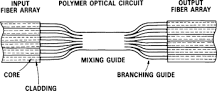 Star Coupler - an overview | ScienceDirect Topics
