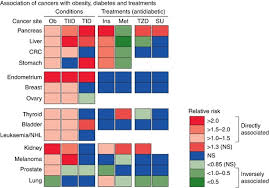 Water ice exists in hugely different environments, artificially or naturally occurring ones across the universe. From Obesity To Diabetes And Cancer Epidemiological Links And Role Of Therapies British Journal Of Cancer