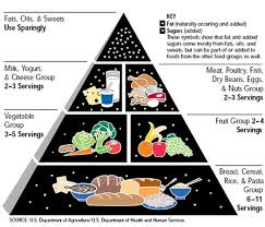 Are you getting enough sun? Feed Me