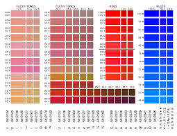 Colour Accuracy Test Chart Adobe Education Exchange