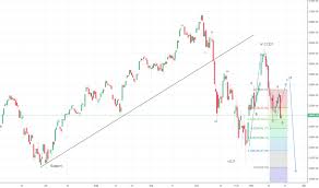 Page 20 Dow Jones Index Chart Dji Quote Tradingview