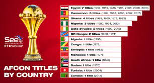 I want the title next time. History Of Afcon Winners See Highlights Sada El Balad