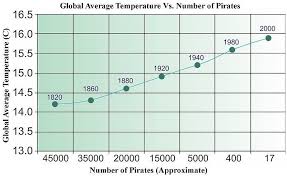 Pirates Cause Global Warming Quilting Linear