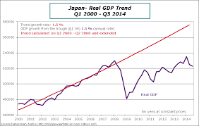 Abenomics Philippe Waechters Blog