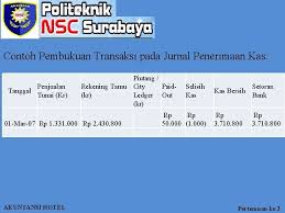 Dalam sebuah perusahaan jasa ataupun perusahaan dagang tentunya sangat memerlukan jurnal umum. Penjurnalan Transaksi Presented By Prasetyo Widyo Iswara S