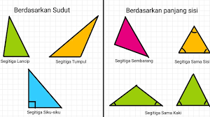 Menggambar Bangun Geometri Bangun Datar Bentuk Segitiga Youtube