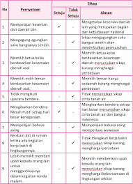 Kunci jawaban tema 7 halaman 188 kelas 5. Pin Di Kunci Jawaban Tematik