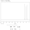Chemical shift is defined as the relative difference in resonant frequency compared to a standard signal. Https Encrypted Tbn0 Gstatic Com Images Q Tbn And9gct0da7nmkpcwn6g4mv4qdyvc2l6i L3wgmdhxpmunwfkjlje Ue Usqp Cau