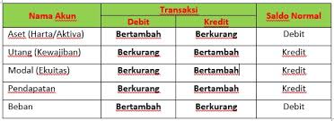 Maybe you would like to learn more about one of these? Contoh Soal Persamaan Dasar Akuntansi Dan Laporan Keuangan Seputar Laporan