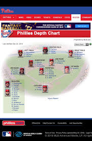 Phillies Depth Chart Album On Imgur