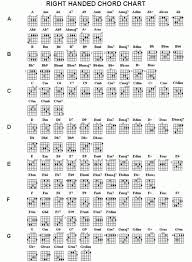 Full Guitar Chord Sheet Guitar Chords Guitar Chords