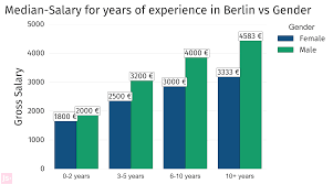 We did not find results for: Berlin Startup Salary Report Berlin Startup Jobs
