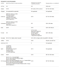 Airline Fees Chart Compare Checked Bag Hidden Fees