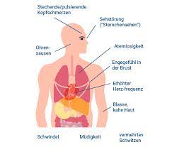 Ab wann hat man eigentlich bluthochdruck? Niedriger Blutdruck Hypotonie Symptome Ursachen Hausmittel