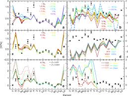 The people image, is a modeling site portal, with child, preeten, teen models, all photos are taken in high quality, big size. Phosphorus Rich Stars With Unusual Abundances Are Challenging Theoretical Predictions Nature Communications