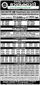 Approximately 45% of seniors age 70 or older buy at least one lottery ticket per year. Win Lottery Lottery Dominator 10 4 2017 Win Win Lottery W 405 Results Today Kerala Lottery Result I Could N Lottery Results Lottery Result Today Lottery