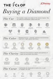 It S Not Just A Ring It S The Ring So When It Comes To Choosing One Of The Most Important Purchases Of Your Life Wedding Ring Styles Diamond Chart Engagement