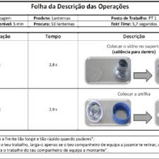 Example Of Work Combination Chart By G3 Download