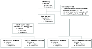 trial profile nhl non hodgkin lymphoma download