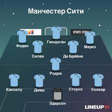 Основной состав и список игроков в сезоне 2021/2022, тренеры, стартовый состав клуба, все новости игроков команды Manchester Siti Pszh Polufinal Ligi Chempionov Gde Smotret Stavki Prognozy Sostavy Eurosport