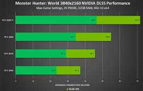 nvidia boasts of 50 per cent fps boost in monster hunter