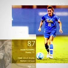 Jessie alexandra fleming (born march 11, 1998) is a canadian professional soccer player who plays as a midfielder for chelsea of the english fa wsl and the canada national team. Chelsea Fc Women On Twitter From London To London Jessie Fleming Is A Blue Jessiejoinschelsea Https T Co Fvasdmqchg Twitter