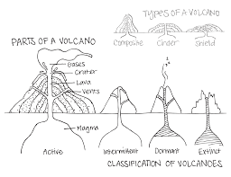 Volcano Volcano Science Projects Volcano Worksheet Volcano Projects