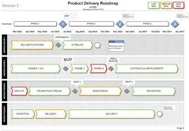 Product Delivery Plan Roadmap Template Visio Project Management Templi