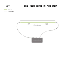 Since the longest run you can make is 32 feet, you will need to split it into at least 2 lengths. How To Install Led Tape Large Projects