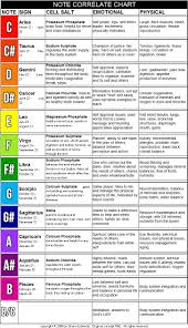 Sodium Sulfate That Aint Food