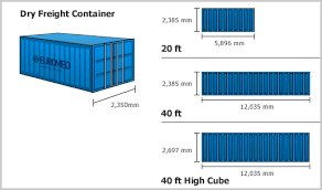 If you need to export shipping services, please visit our fcl shipping and lcl shipping pages. Fcl Fc Lichtenfels A German Football Club Nita S Corner