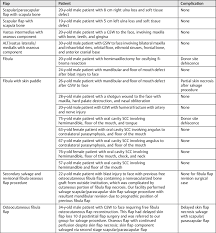 It will also provide patients with a dictionary of medical abbreviations helping them to understand medical records and correspondence. Abbreviations Gsw Gunshot Wound Ied Improvised Explosive Device Download Scientific Diagram
