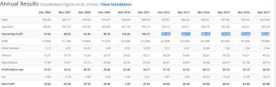 Hikal Pharma Agrochem Stock Opportunities Valuepickr