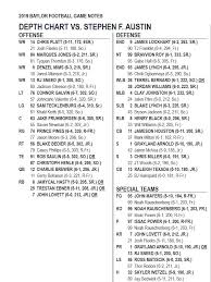Baylor Football Releases Week 1 Depth Chart Our Daily Bears
