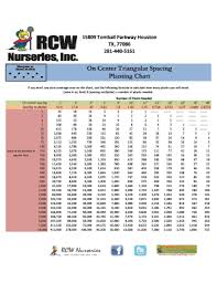 fillable online on center triangular spacing fax email print