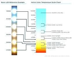 Size And Color Charts Into Led Lights