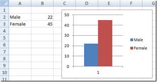 Tips And Tricks Longer Legend Color Bars In Excel Charts