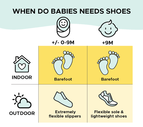 When do babies needs shoes? - Colle à Moi