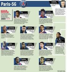 In the current club psg played 5 seasons, during this time he played 125 matches and scored 87 goals. Mbappe And Neymar Left Off Paris Saint Germain All Time Starting Lineup Psg Talk