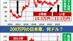 「1000ドルのスマホ 何円？」「200万円の日本車、何ドル？」円安を ...