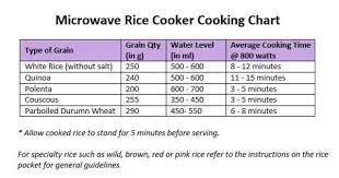 A rice cooker can be a very handy kitchen gadget, especially if you like to make (or eat). L85 Microwave Rice Cooker Tupperware Man Uk Tupperware Recipes Microwave Rice Cooker Microwave Dishes