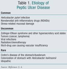 Overview Of Peptic Ulcer Disease