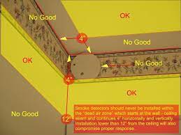 In cooler rooms such as sunrooms or porches. Where Is The Best Place To Install A Smoke Alarm Detector Proper Smoke Alarm Locations Checkthishouse