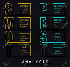 A pest analysis is a business measurement tool, looking at factors external to the organization. Swot Analysis And Pest Analysis Font Design With Main Objectives Royalty Free Cliparts Vectors And Stock Illustration Image 84399182