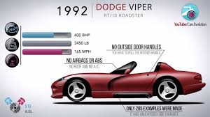 The official account of @dodge viper: Video Shows How The Dodge Viper Evolved During Its 25 Year Career