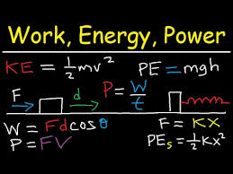 Elastic energy is the potential mechanical energy stored in the configuration of a material or the essence of elasticity is reversibility. Kinetic Energy Gravitational Elastic Potential Energy Work Power Physics Basic Introduction Apho2018