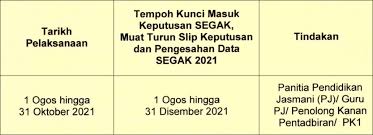 Belum lama ini diketahui banyak sekolah yang menggelar ujian semester. Ujian Segak 2021 Panduan Pelaksanaan Dalam Norma Baharu