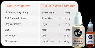 Things To Keep In Mind While Purchasing E Liquids